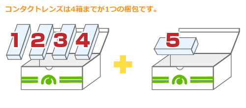 梱包が分かれる注文について