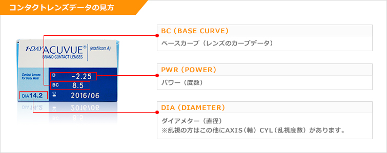 コンタクトレンズデータの見方