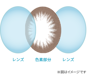 サンドイッチ製法